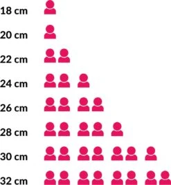 Le Creuset Koekenpan Les Forgées TNS - ø 22 Cm - Standaard Anti-aanbaklaag 16 Le Creuset Koekenpan Les Forgées TNS - ø 22 Cm - Standaard Anti-aanbaklaag -Keuken Benodigdheden Winkel 1107x1200 2