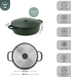 Westinghouse Performance Series - Hapjespan Inductie Met Deksel - 28cm Sauteerpan - Oven Geschikt - Groen 14 Westinghouse Performance Series - Hapjespan Inductie Met Deksel - 28cm Sauteerpan - Oven Geschikt - Groen -Keuken Benodigdheden Winkel 1120x1200 8