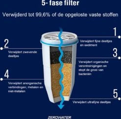 ZeroWater Waterfilter - 2-Pack - Waterkan Vervangingsfilters -Keuken Benodigdheden Winkel 1200x1187 6