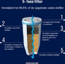 ZeroWater 1.4 Liter Waterfilter Kan - COMBI DEAL Met 2 Water Filters 18 ZeroWater 1.4 Liter Waterfilter Kan - COMBI DEAL Met 2 Water Filters -Keuken Benodigdheden Winkel 1200x1187 9