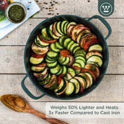 Westinghouse Performance Series - Hapjespan Inductie Met Deksel - 28cm Sauteerpan - Oven Geschikt - Groen 19 Westinghouse Performance Series - Hapjespan Inductie Met Deksel - 28cm Sauteerpan - Oven Geschikt - Groen -Keuken Benodigdheden Winkel 1200x1200 1264