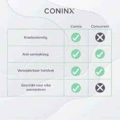 Coninx Grillpan 28CM - Steakpan - Afneembare Handgreep - PFAS-vrij - Grijs 15 Coninx Grillpan 28CM - Steakpan - Afneembare Handgreep - PFAS-vrij - Grijs -Keuken Benodigdheden Winkel 1200x1200 1390