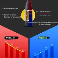 Thermosfles 500 Ml - Isoleerfles Met Rubber Coating -Keuken Benodigdheden Winkel 1200x1200 1804