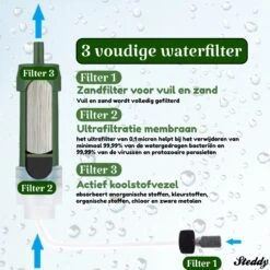 Waterfilter Steddy Pro - Survival Bushcraft Kit - Noodpakket - Waterzuivering - Water Filter Kraan - Outdoor -Keuken Benodigdheden Winkel 1200x1200 1868