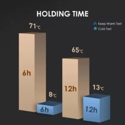 Slimme Thermosfles Met LCD Temperatuur Display - Curver Isolatiefles 0,5 Liter - Dubbelwandige Thermosfles - Thermosbeker - Isoleerfles - Thermoskan - Travel Mug - Bidon Drinkfles - Koffiebeker - Drinkflessen - RVS - Smart Thermos - Bidon - Metaal 20 Slimme Thermosfles Met LCD Temperatuur Display - Curver Isolatiefles 0,5 Liter - Dubbelwandige Thermosfles - Thermosbeker - Isoleerfles - Thermoskan - Travel Mug - Bidon Drinkfles - Koffiebeker - Drinkflessen - RVS - Smart Thermos - Bidon - Metaal -Keuken Benodigdheden Winkel 1200x1200 1995