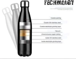 Thermosfles 500 Ml - Isoleerfles Met Rubber Coating -Keuken Benodigdheden Winkel 1200x932 2