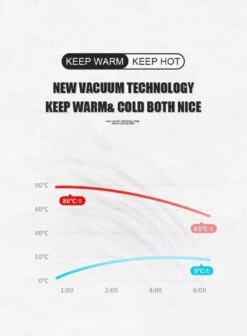 Slimme Thermosfles Met LCD Temperatuur Display - Curver Isolatiefles 0,5 Liter - Dubbelwandige Thermosfles - Thermosbeker - Isoleerfles - Thermoskan - Travel Mug - Bidon Drinkfles - Koffiebeker - Drinkflessen - RVS - Smart Thermos - Bidon - Metaal 19 Slimme Thermosfles Met LCD Temperatuur Display - Curver Isolatiefles 0,5 Liter - Dubbelwandige Thermosfles - Thermosbeker - Isoleerfles - Thermoskan - Travel Mug - Bidon Drinkfles - Koffiebeker - Drinkflessen - RVS - Smart Thermos - Bidon - Metaal -Keuken Benodigdheden Winkel 883x1200