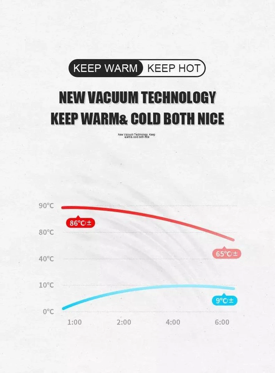 Slimme Thermosfles Met LCD Temperatuur Display - Curver Isolatiefles 0,5 Liter - Dubbelwandige Thermosfles - Thermosbeker - Isoleerfles - Thermoskan - Travel Mug - Bidon Drinkfles - Koffiebeker - Drinkflessen - RVS - Smart Thermos - Bidon - Metaal 9 Slimme Thermosfles Met LCD Temperatuur Display - Curver Isolatiefles 0,5 Liter - Dubbelwandige Thermosfles - Thermosbeker - Isoleerfles - Thermoskan - Travel Mug - Bidon Drinkfles - Koffiebeker - Drinkflessen - RVS - Smart Thermos - Bidon - Metaal - Afbeelding 7