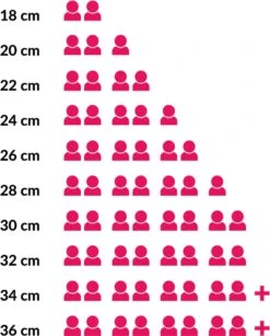 Le Creuset Braadpan Signature Kersenrood - ø 28 Cm / 6.7 Liter 18 Le Creuset Braadpan Signature Kersenrood - ø 28 Cm / 6.7 Liter -Keuken Benodigdheden Winkel 965x1200 7